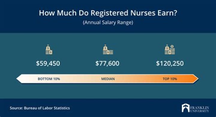How much do nurse consultants make?