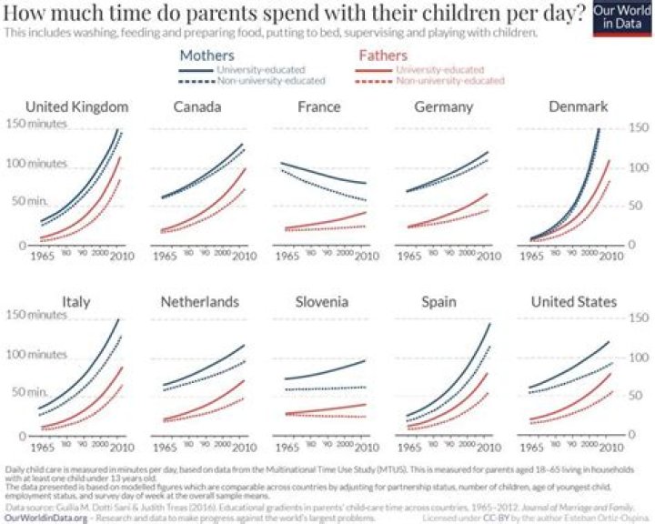 How much do parents spend on kids every year?
