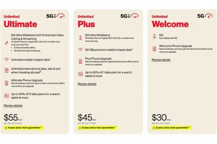 How much do people at Verizon get paid?