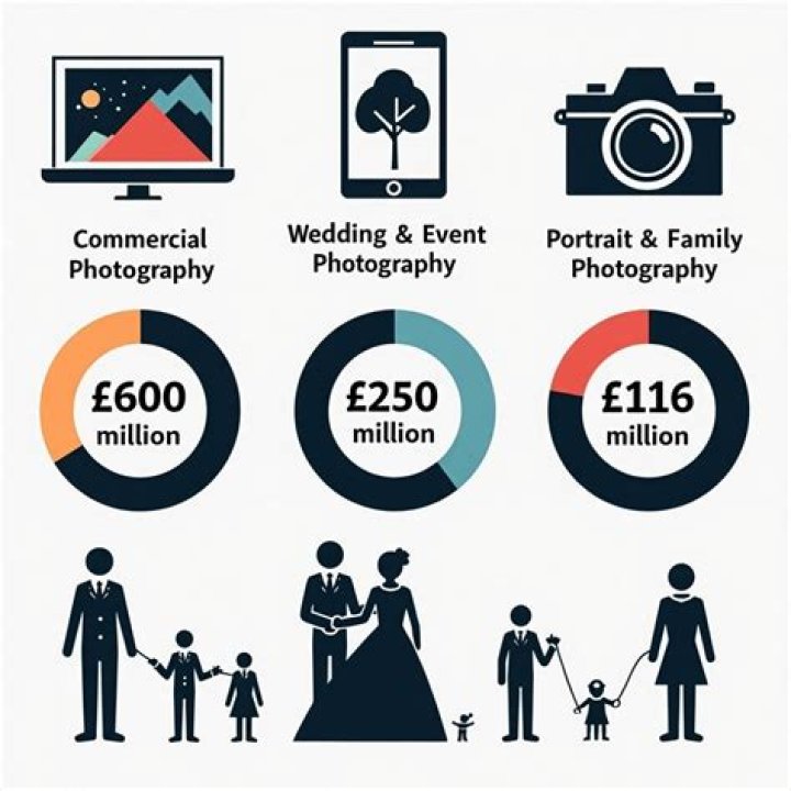 How much do photographers earn UK?