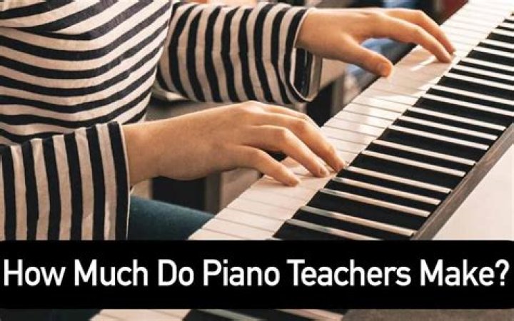 How much do piano teachers make in Canada?