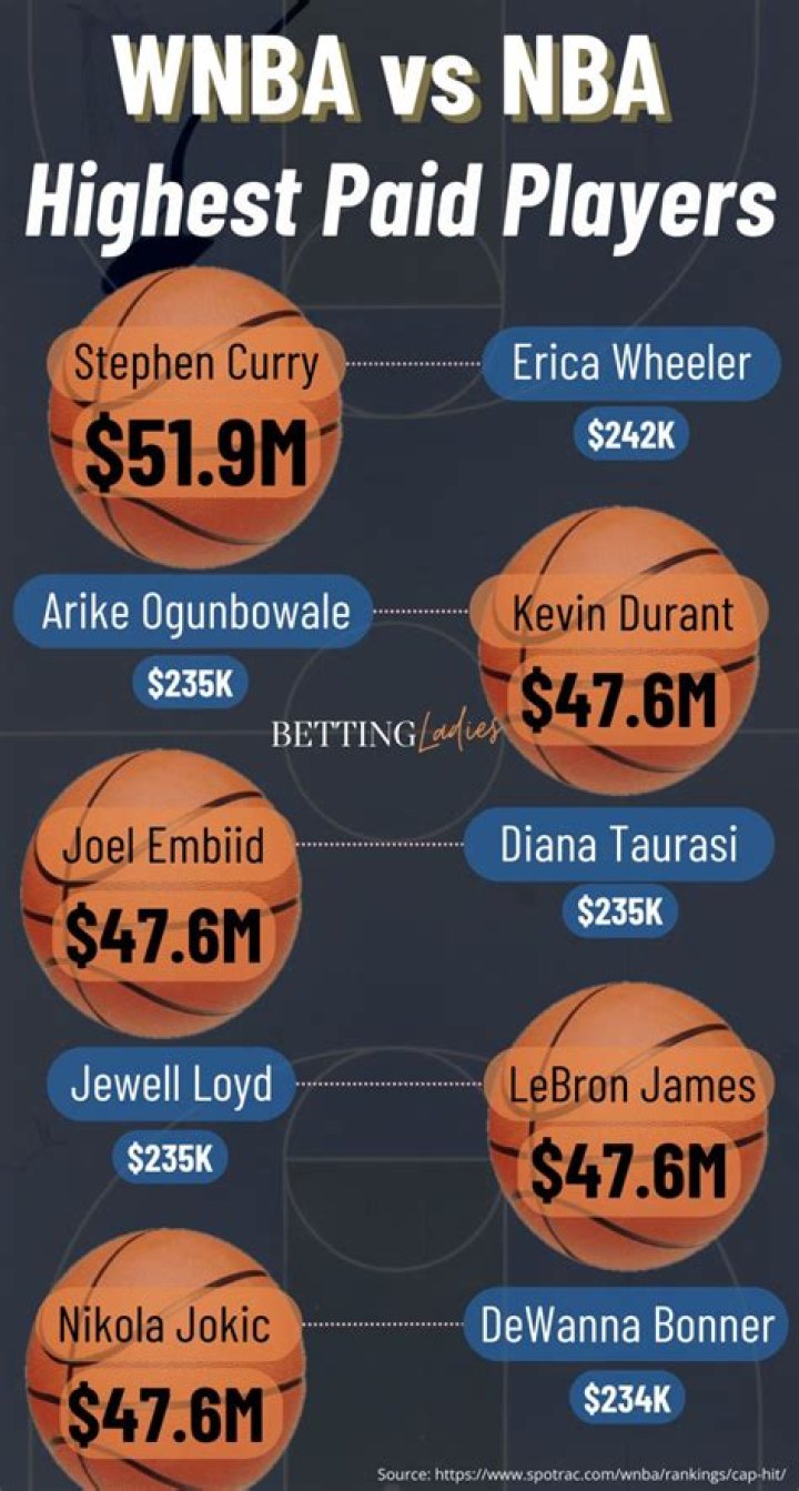 How much do professional UK basketball players make?