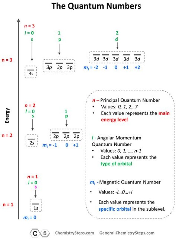How much do quantum physicists get paid?