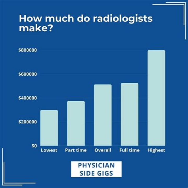 How much do radiologist earn per year?