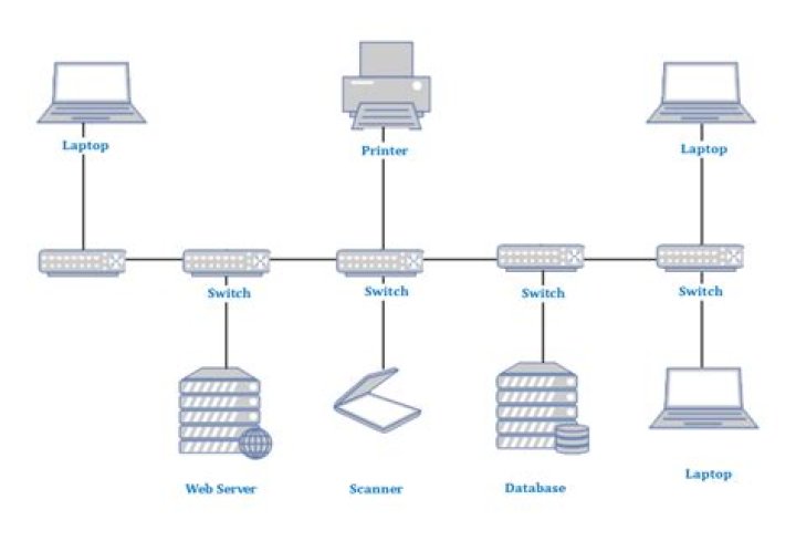 How much do room service servers make in tips?