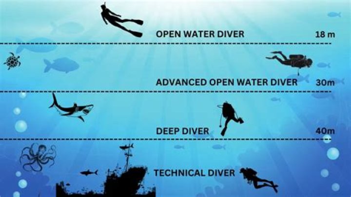 How much do saturation divers make in the North Sea?