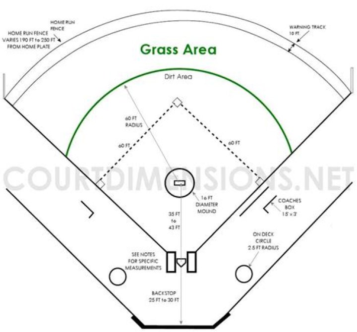 How much do softball coaches make?