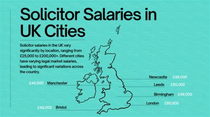 How much do solicitors in the UK earn?