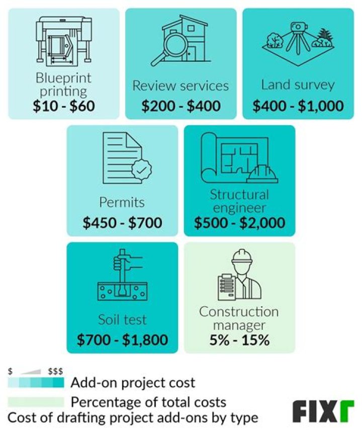 How much do structural drafters make?