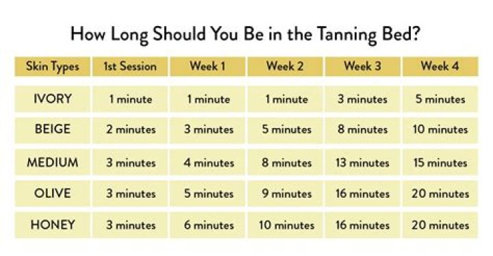 How much do tanning people get paid?
