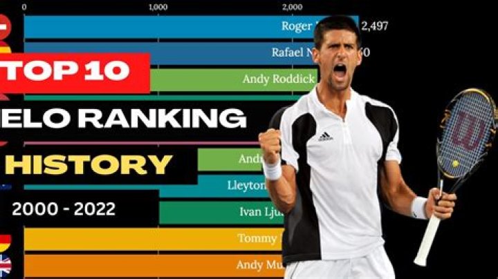 How much do top 20 tennis players make?