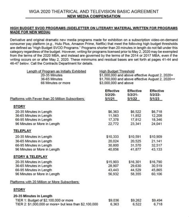 How much do TV script writers get paid?