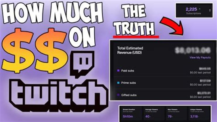 How much do Twitch streamers make per ad break?