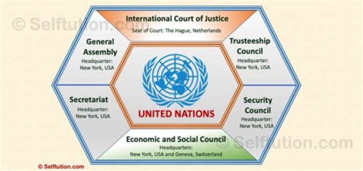 How much do United Nations employees make?