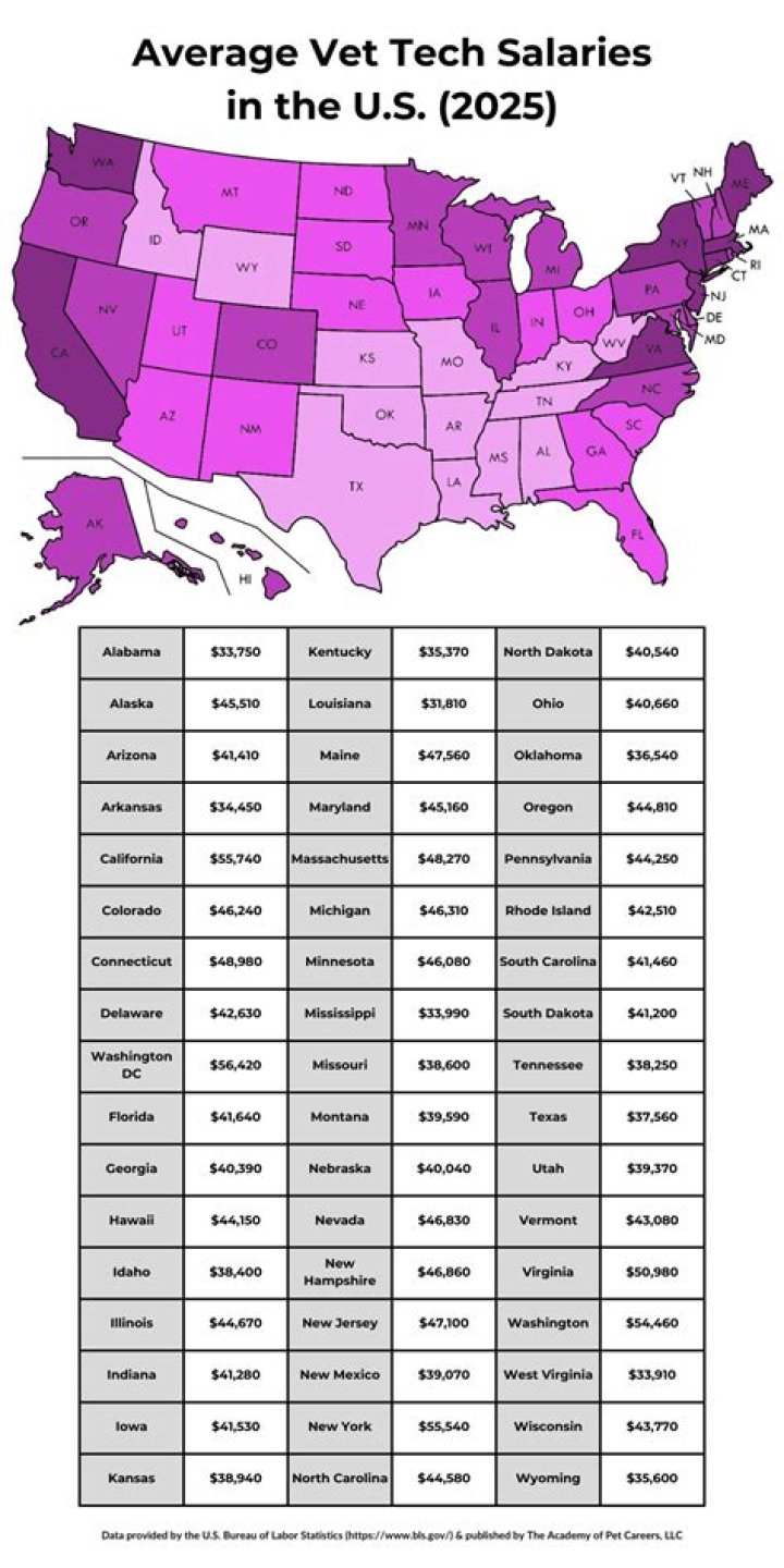 How much do vet techs get paid in Canada?
