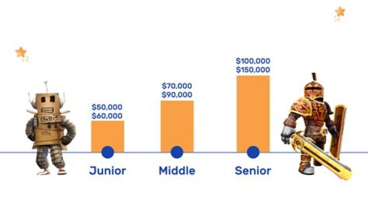 How much do you make working in a foundry?
