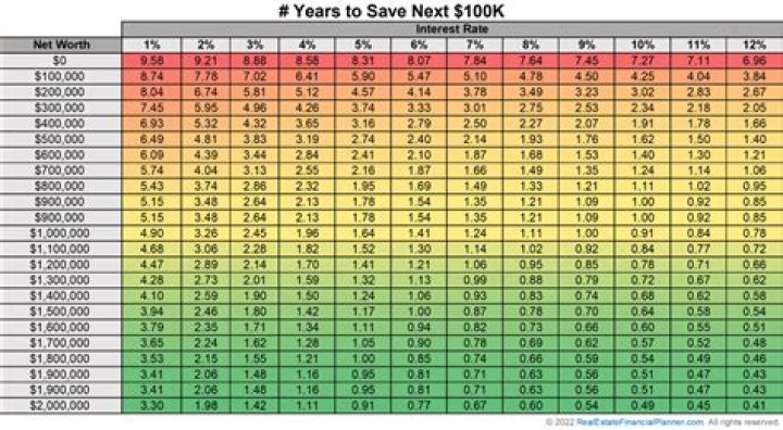 How much do you take home on 160000?