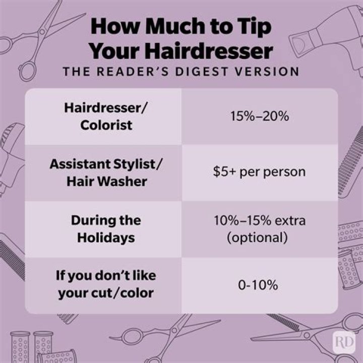 How much do you tip your luggage carrier?