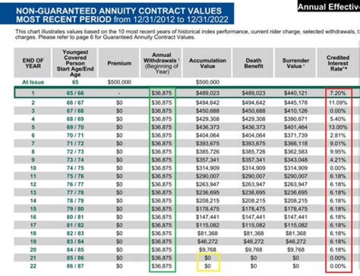 How much does a 100, 000 annuity pay per month guaranteed?