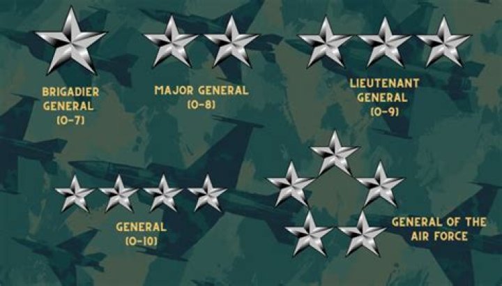 How much does a 4 star general make in the Army?