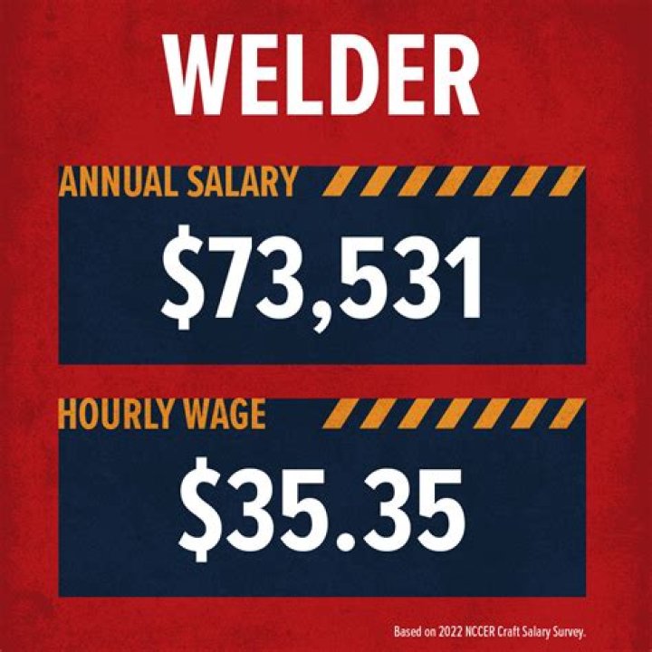 How much does a airforce Welder make?