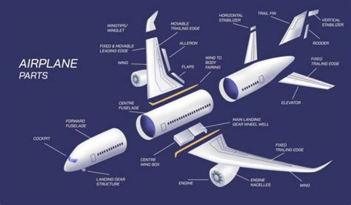 How much does a airplane designer make?