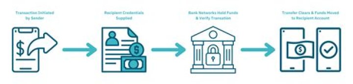 How much does a bank transfer cost HSBC?