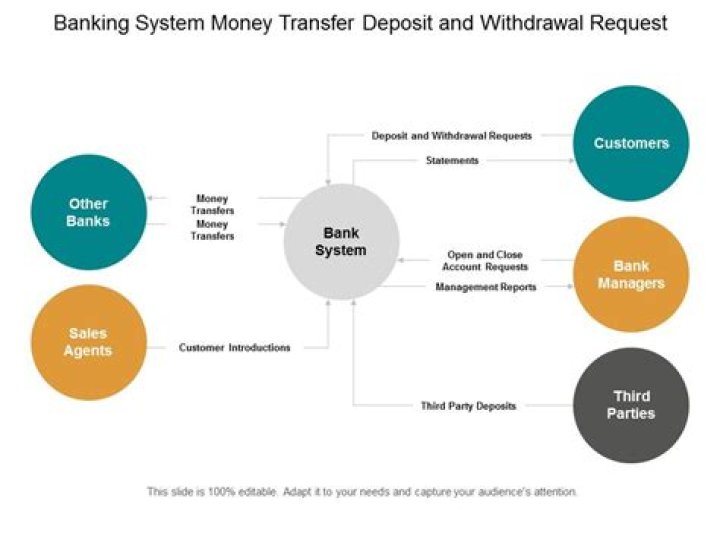 How much does a bank transfer cost UK?