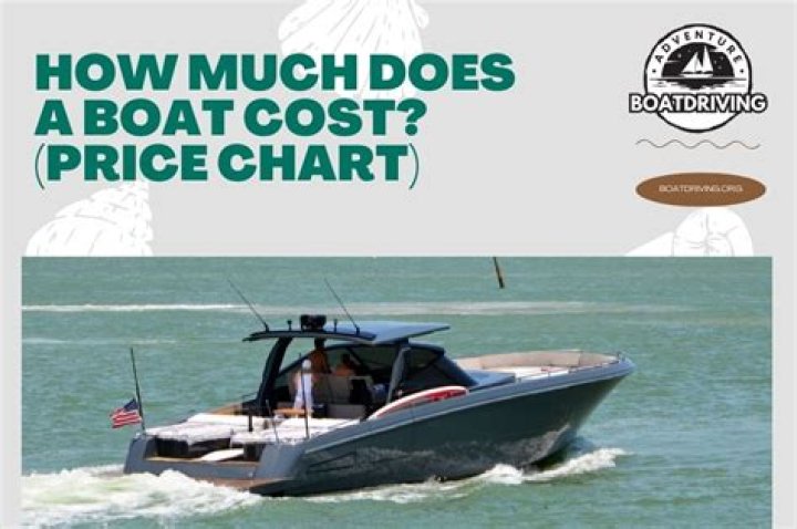 How much does a boat builder earn in Australia?