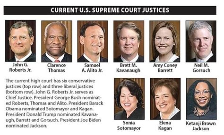 How much does a chief justice of the Supreme Court get paid?