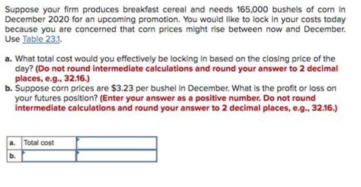 How much does a corn futures contract cost?