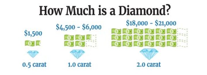 How much does a diamond merchant earn?