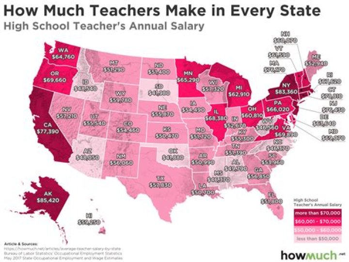How much does a high school teacher in CT make?