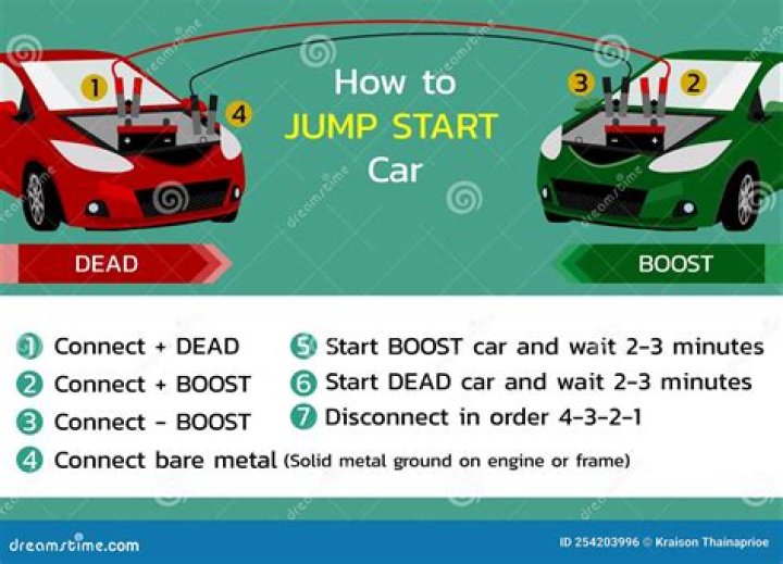 How much does a jump-start cost?