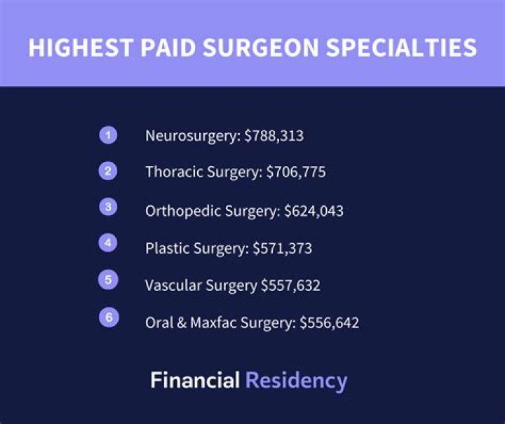 How much does a plastic surgeon get paid?