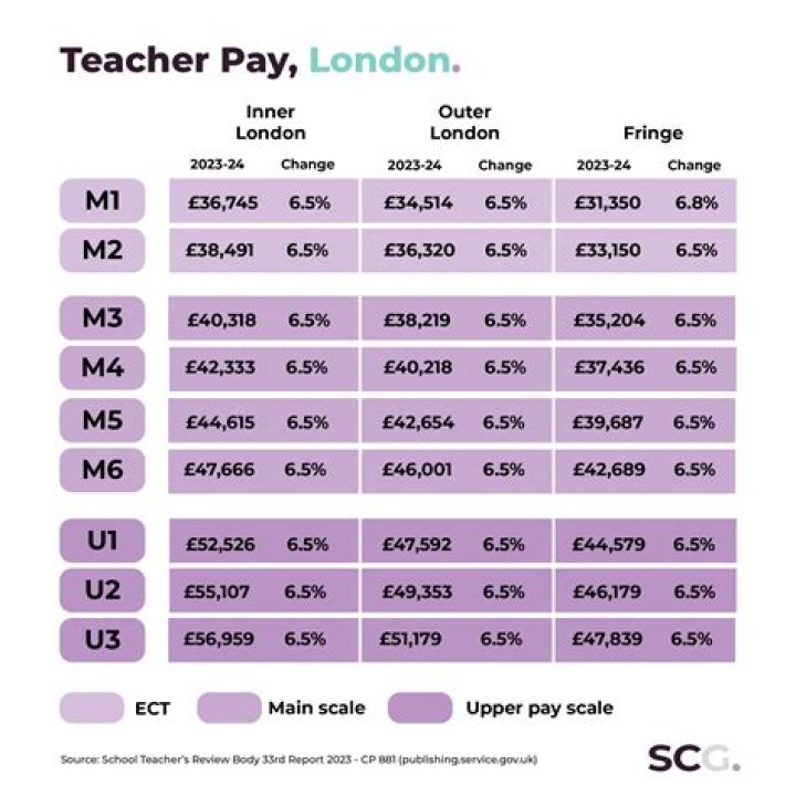 How much does a primary teacher earn nz?