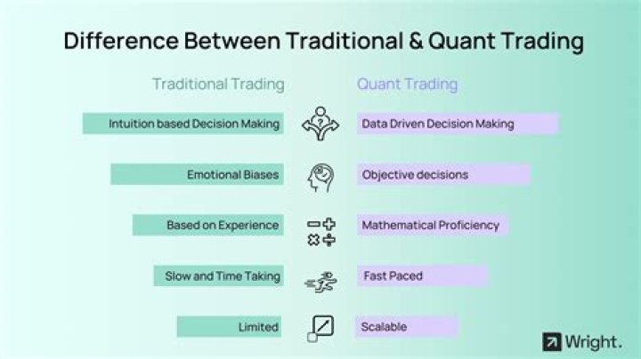 How much does a quant trader earn?
