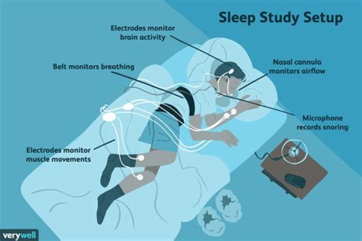 How much does a sleep apnea tech make?