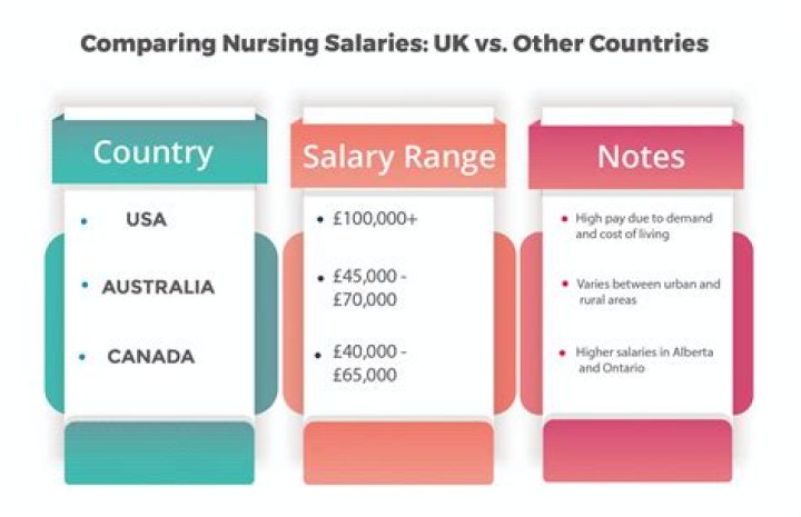 How much does a staff nurse earn per hour UK?