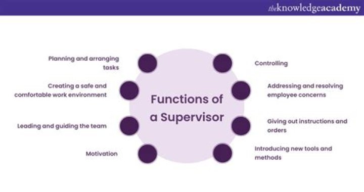 How much does a supervisor trainee make at CVS?