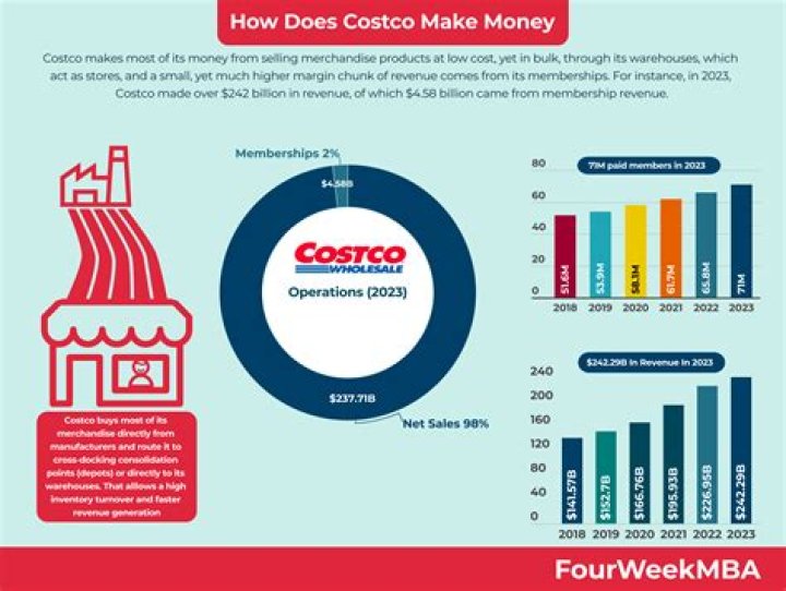 How much does a tire changer at Costco make?