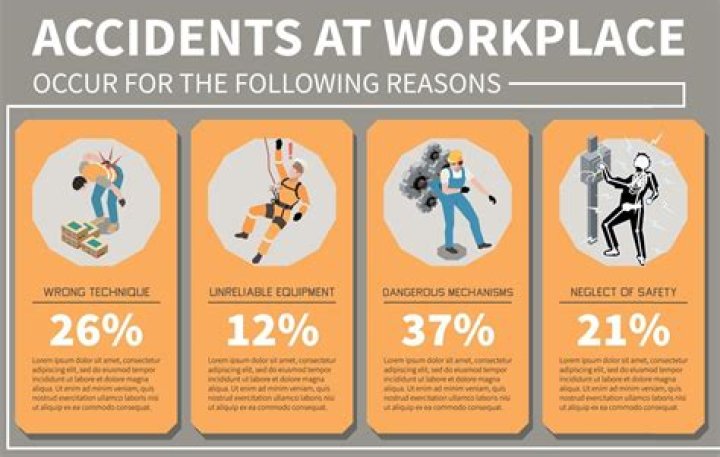 How much does accident affect trade in?