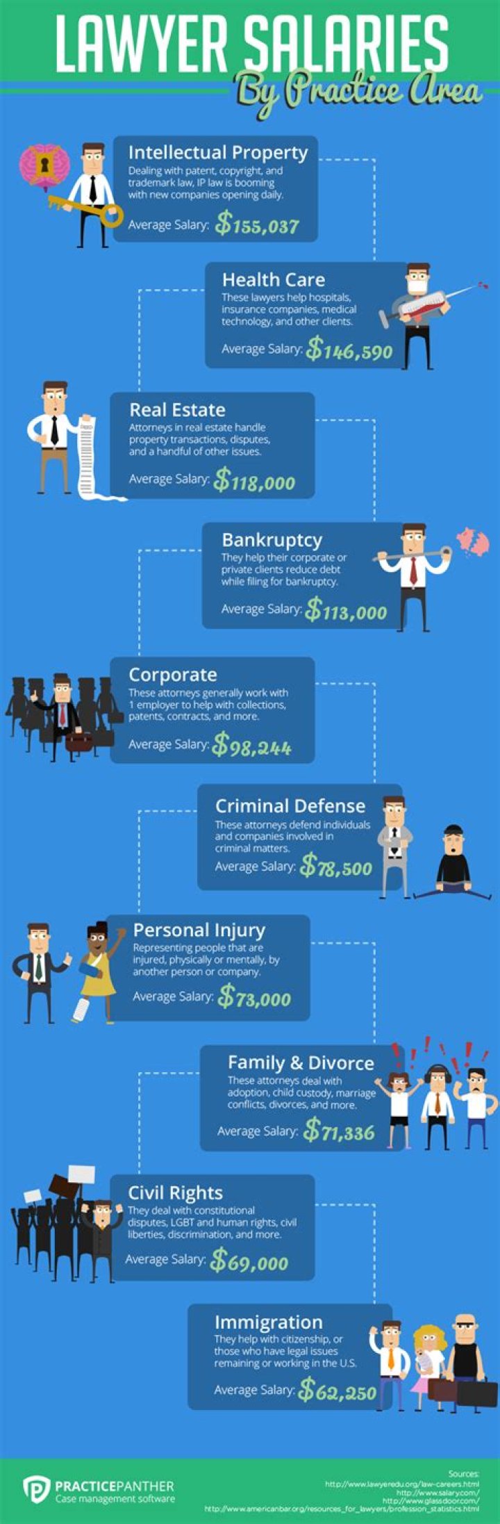 How much does an attorney make a year?