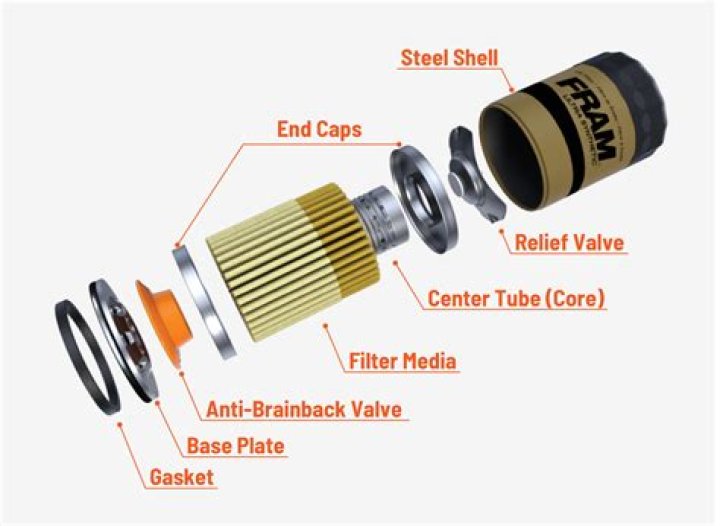 How much does an oil man make?