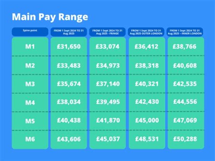 How much does CR England pay annually?