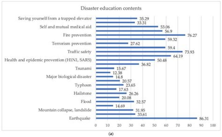 How much does education cost in China?