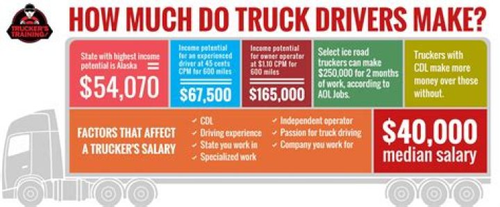 How much does In-N-Out truck drivers make?