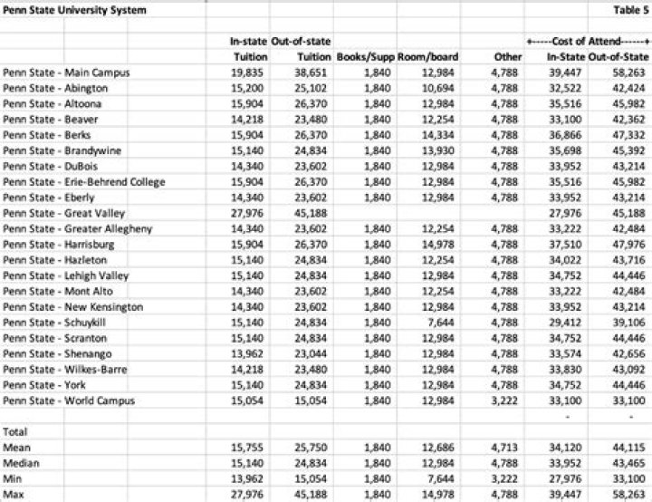 How much does it cost per semester at Marshall University?