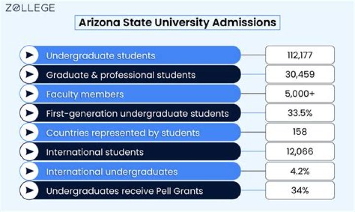 How much does it cost to go to Arizona State University out-of-state?