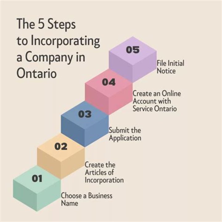 How much does it cost to incorporate a company in UAE?